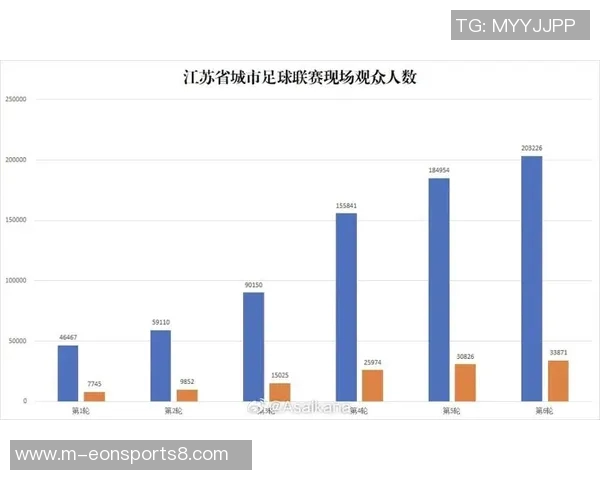 足球数据网全面解析赛事数据助力球迷提升观赛体验与分析能力